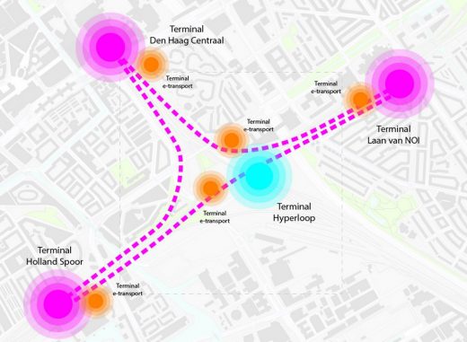 Socio Technical City of the Future in the Hague