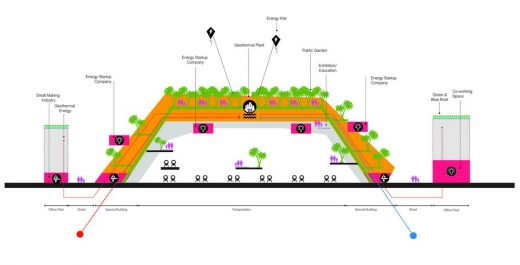 Socio Technical City of the Future in the Hague