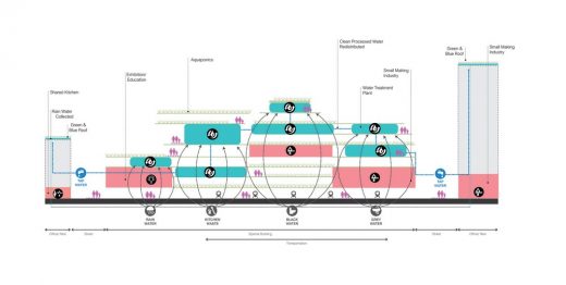 Socio Technical City of the Future in the Hague