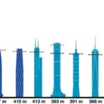 Tallest Observation Decks in the World