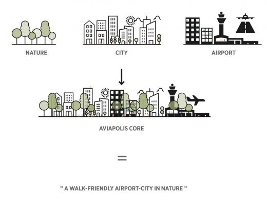 Aviapolis Walk-Friendly Masterplan in Vantaa Helsinki