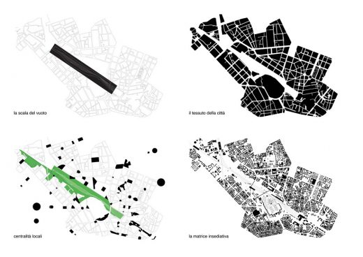Climatic Agents Masterplan in Milan