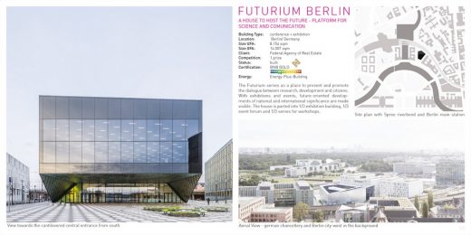 Futurium Berlin building