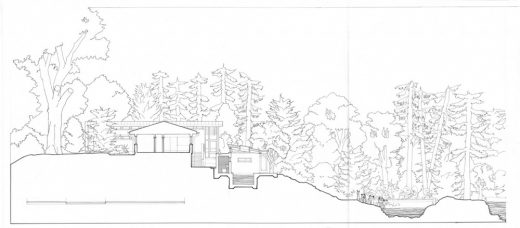 Residential Property in the Trossachs