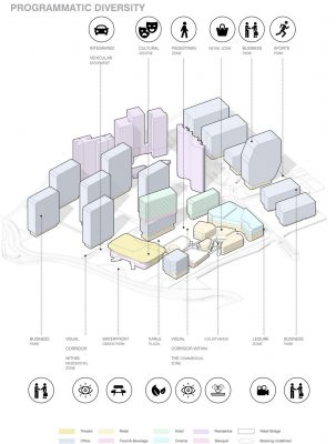 Karle Town Centre Bangalore master plan design