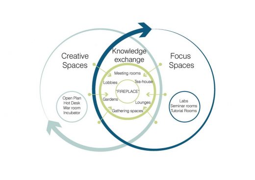 Business School for The Creative industries at UCA Epsom Surrey
