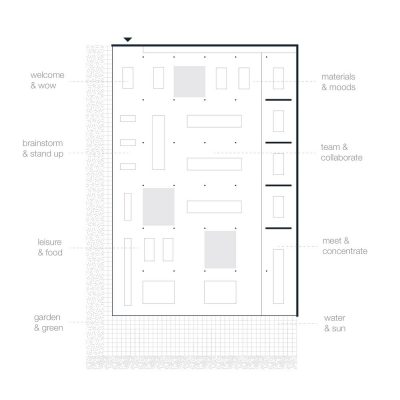 HofmanDujardin Offices Amsterdam plan