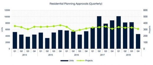 Dramatic fall in planning permissions for new homes in Scotland