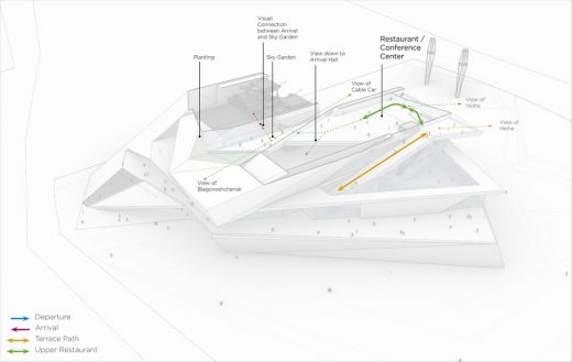 Blagoveshchensk Cable Car Terminal Russia