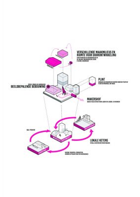 M4H Merwe-Vierhavens, Rotterdam building design