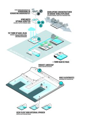 M4H Merwe-Vierhavens, Rotterdam building design