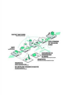 M4H Merwe-Vierhavens, Rotterdam building design