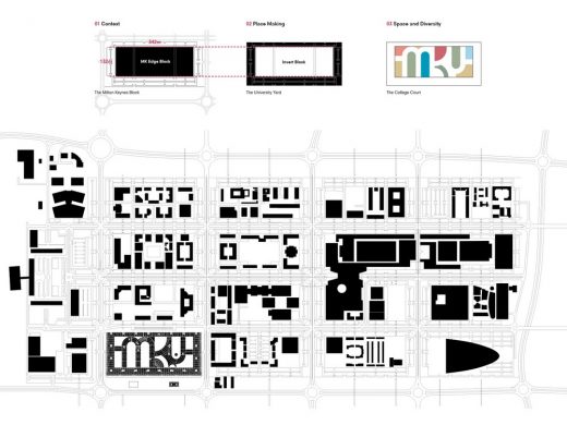 MK:U Masterplan Visions Competition entry by OMA