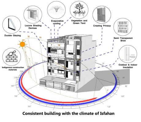 New apartment building in Isfahan