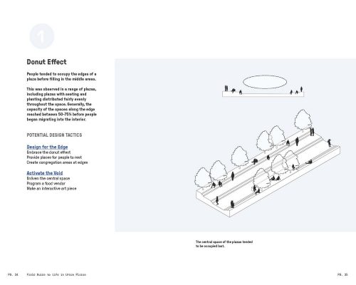 SWA Group Field Guide to Life in Urban Plazas