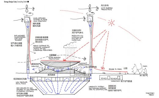 Xingtai Science and Technology Museum in the Hebei Province