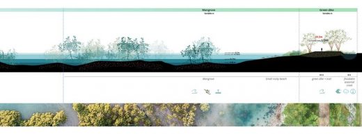 Protective Coastline Development Southern China - design by KCAP + FELIXX