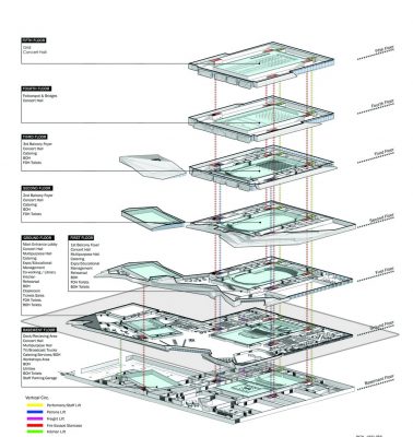 Vilnius Concert Hall Competition Design