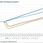 Brexit Impact on UK Construction Industry GDP graphs 2019 2020