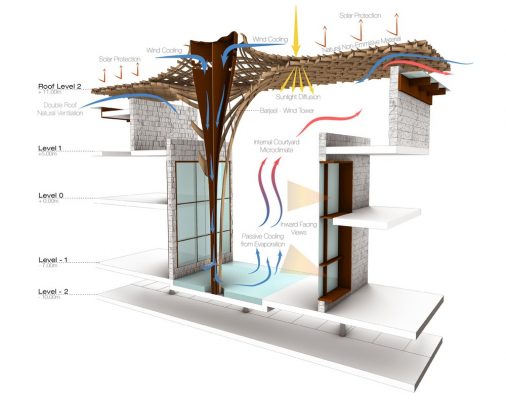 Barjeel Museum for Modern Arab Art in Sharjah UAE building design