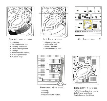 Barjeel Museum for Modern Arab Art, Sharjah building design by Iranian Habibeh Madjdabadi architect