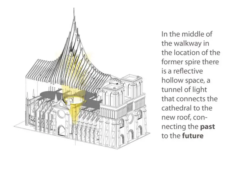 Notre Dame Cathedral Renewal Concept, Paris earchitect