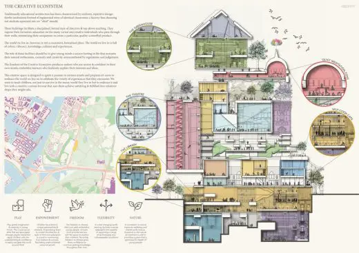 UnSchool Copenhagen Design Competition Winner