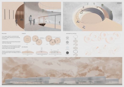 UnSchool Copenhagen Design Competition 3rd Prize