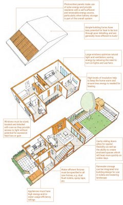 New Bradford Residential Design Guide home