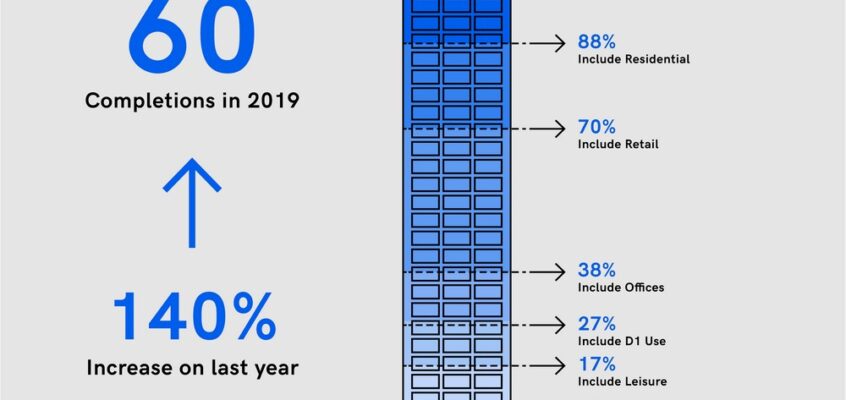 NLA London Tall Buildings Survey 2020