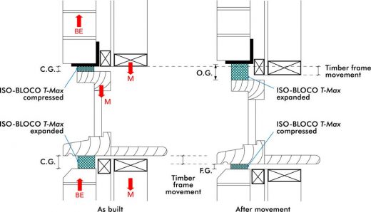 New UK Timber Frame Housing ISO BLOCO Timber Max