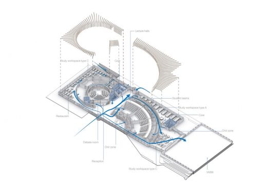 Echo TU Delft  University education building