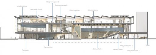 Echo TU Delft building design by UNStudio