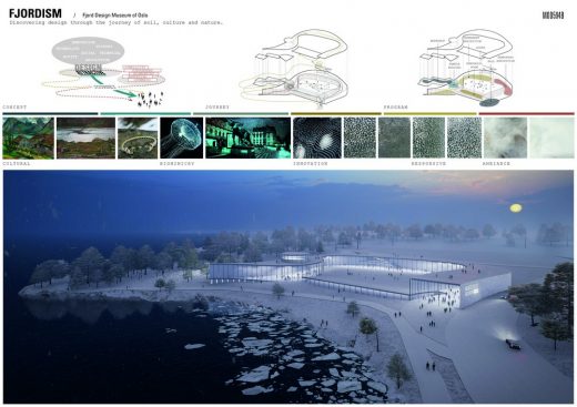 Museum of Design Oslo Competition 2nd prize