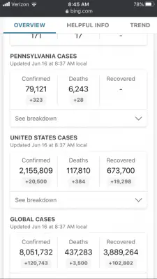 Pennsylvania Covid-19 cases 2020