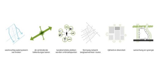 Framework for Former Valkenburg Naval Air Base in Katwijk by KCAP