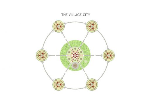 Village City design by Stephen Macbean