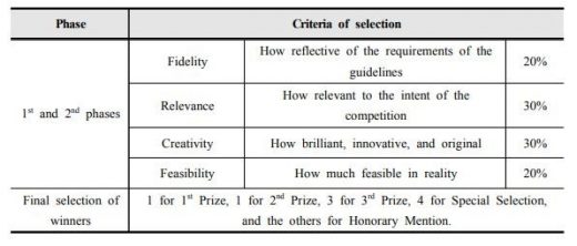 selection criteria