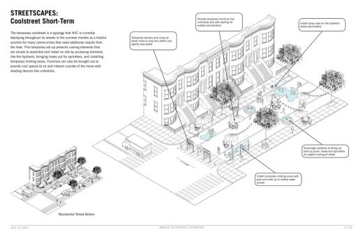 LTL Architects: Manual of Physical Distancing