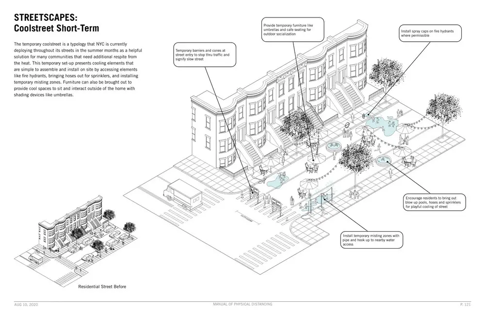 LTL Architects: Manual of Physical Distancing