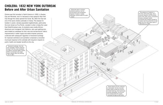 Manual of Physical Distancing by LTL Architects