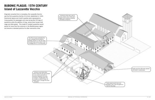 Manual of Physical Distancing by LTL Architects