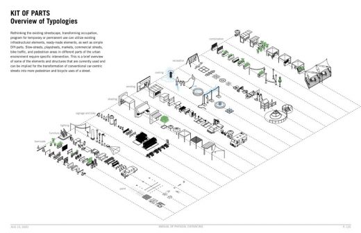 Manual of Physical Distancing by LTL Architects