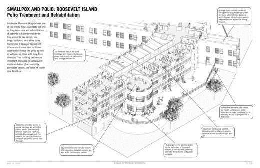 Manual of Physical Distancing by LTL Architects