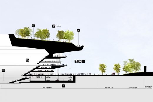 Nou Parc Prensa Barcelona landscape design