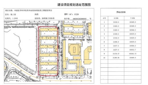 Shenzhen Fuwai Hospital Phase III plot