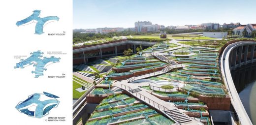 Thammasat Urban Rooftop Farm Tambon Khlong Nung