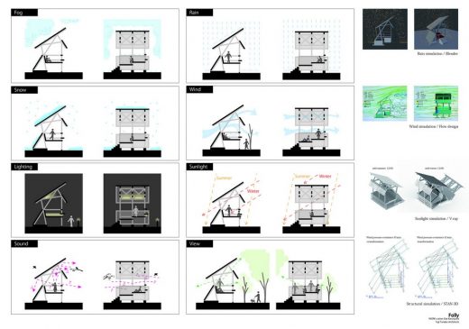 WORK x ation Karuizawa, Japan building