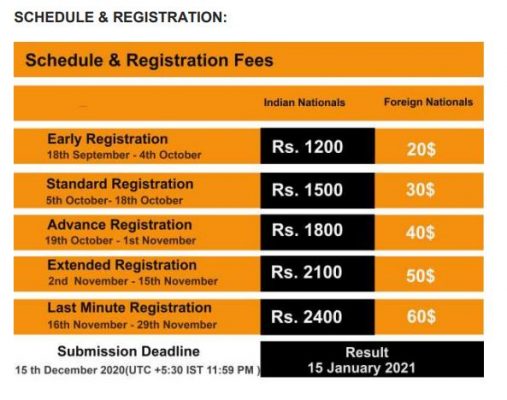 Photodemic Architecture Photography Competition fees