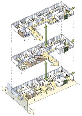 Alconbury Weald Education Campus, Cambridgeshire